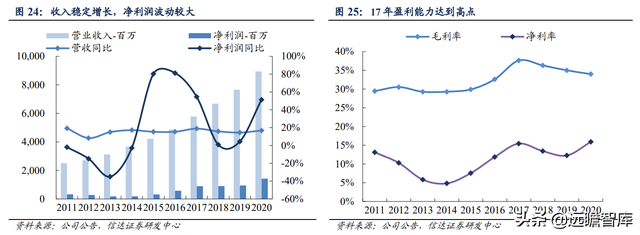 安琪酵母：国内第一，全球第三，品牌和渠道是其2大核心竞争优势