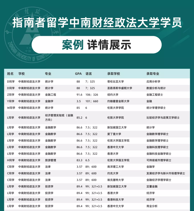 《指南者留学x中南财经政法大学战绩榜》