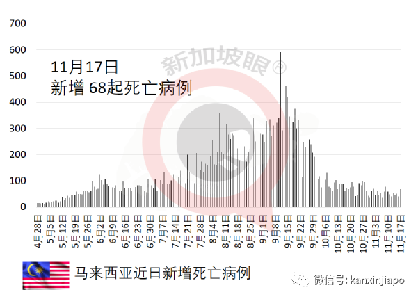 马来西亚专家建议学新加坡，不愿接种疫苗的，自付医疗费