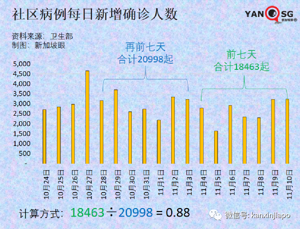 新加坡批准欧美诸国三万多人入境免隔离，主力为德、英、美、法、澳