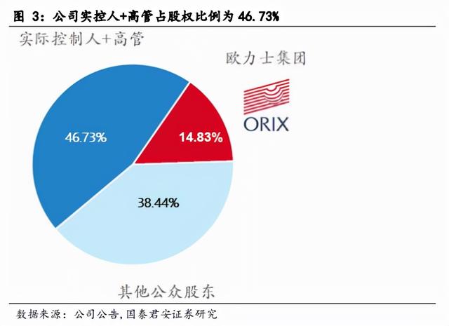 海昌海洋公园：治理结构显著改善，海洋公园大有可为