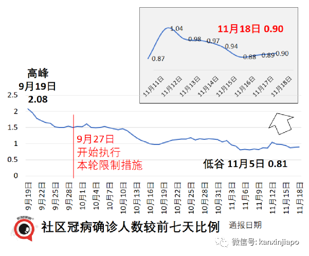 新加坡正式招募儿童试打辉瑞，接种后须医学观察长达15个月