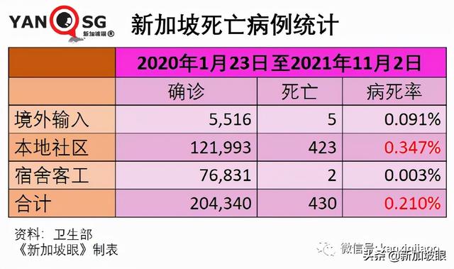 新加坡今增3635 | 冠病患者临终祈望回家度余日，该支持吗？