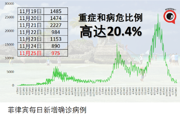 12月中，新加坡飞泰国、马尔代夫等六国不用隔离了