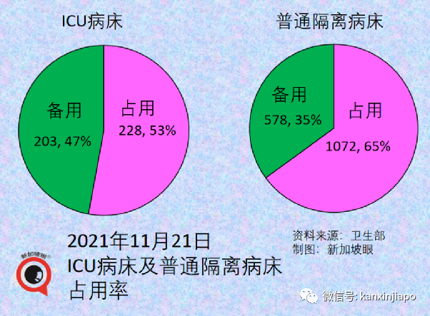 今增1461