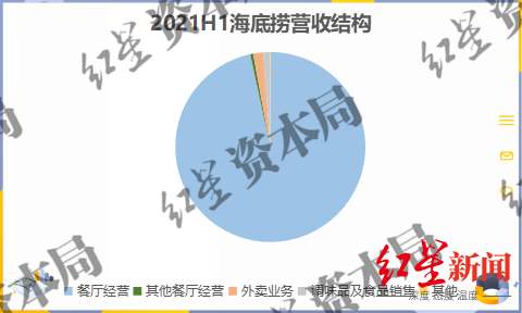 海底捞是如何走到了“关店300家”