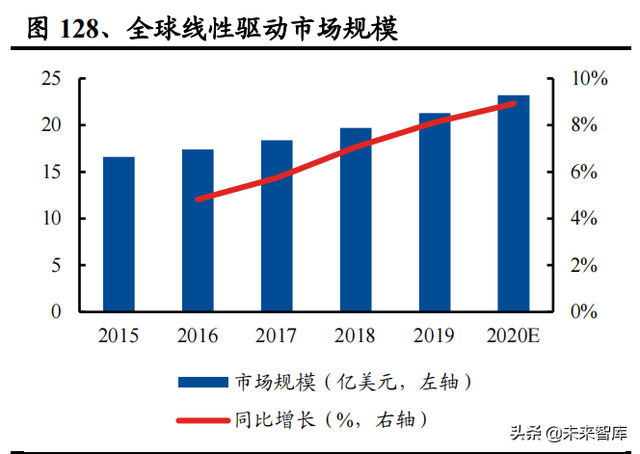 机械行业100页研究报告：积极布局技术成长，穿越周期望见价值