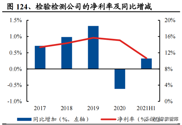 机械行业100页研究报告：积极布局技术成长，穿越周期望见价值