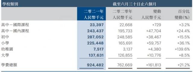 民办学校新政或将引起巨震！这5家港股上市公司同一天停牌