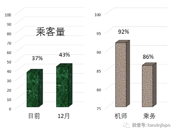 新加坡开通印度等VTL有条件入境免隔离；新航不奢望与中国互通VTL