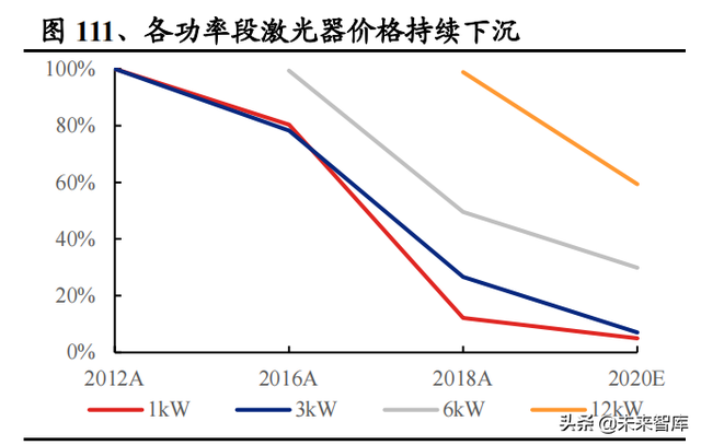 机械行业100页研究报告：积极布局技术成长，穿越周期望见价值