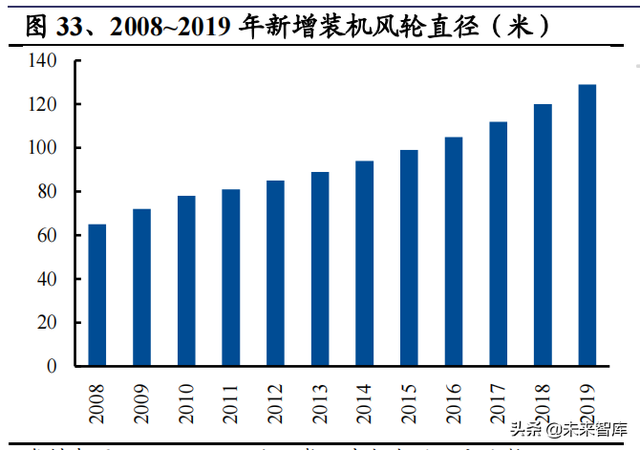 机械行业100页研究报告：积极布局技术成长，穿越周期望见价值