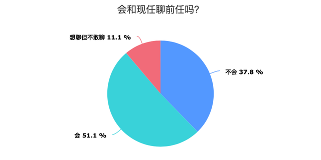 全国现任坦白局：问，就是只谈过三次