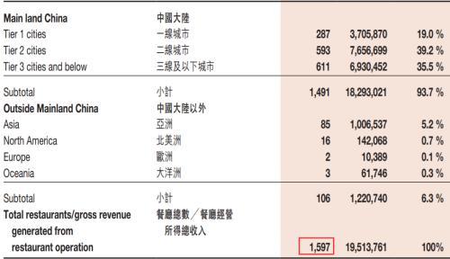 突然关店300家！海底捞要募资20亿自救！股价暴跌近80%，3500亿灰飞烟灭