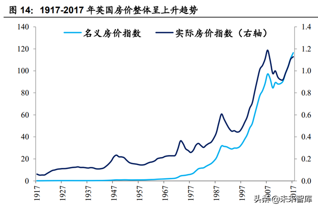 房地产税国际案例专题研究：房地产税有什么征收效果？