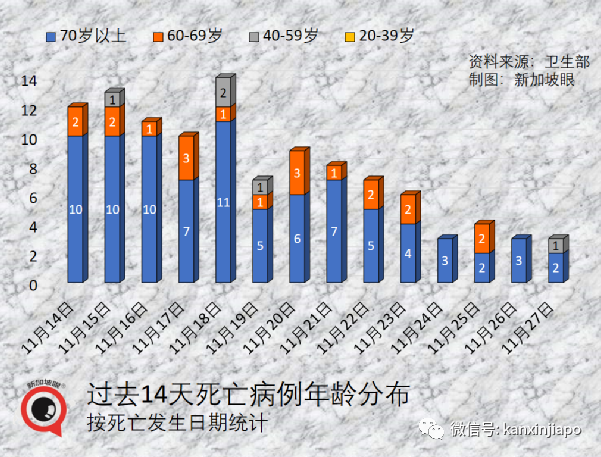 凶猛新病毒11国已中招，南非抵荷兰航班检测出13人！李显龙表态密切关注新加坡随时可能收紧