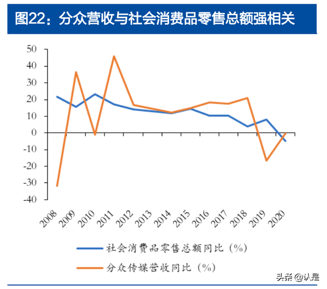 分众传媒专题报告：掌握核心资源、盈利突出的生活圈媒体龙头