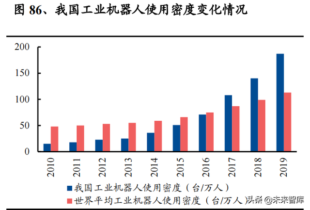 机械行业100页研究报告：积极布局技术成长，穿越周期望见价值