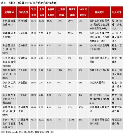 基础设施公募REITs深度解析