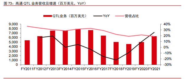 高通专题研究报告：5G时代，何去何从