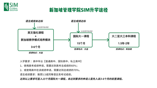 学习成绩一般，有机会进名校吗？