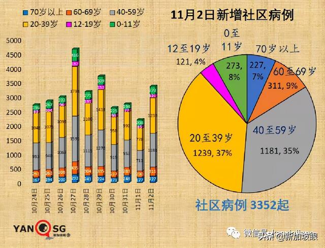 新加坡今增3635 | 冠病患者临终祈望回家度余日，该支持吗？