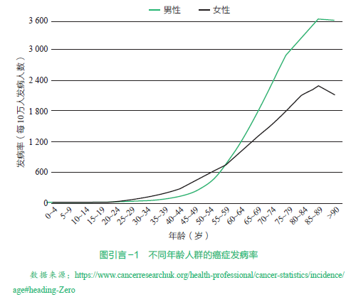 关于癌症的认知，为什么科学败给直觉