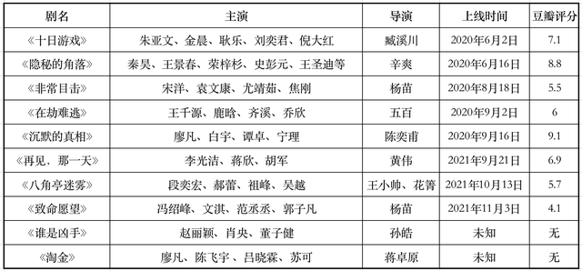 2021年，迷雾剧场还能拯救爱奇艺的营收吗？