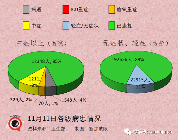 今增3099