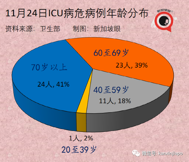 政府开始评估新技术路线疫苗，厂商已提交数据；欧盟承认新加坡疫苗证明