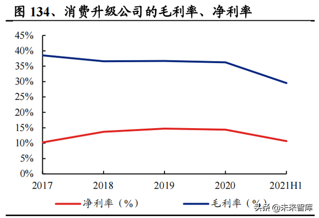 机械行业100页研究报告：积极布局技术成长，穿越周期望见价值