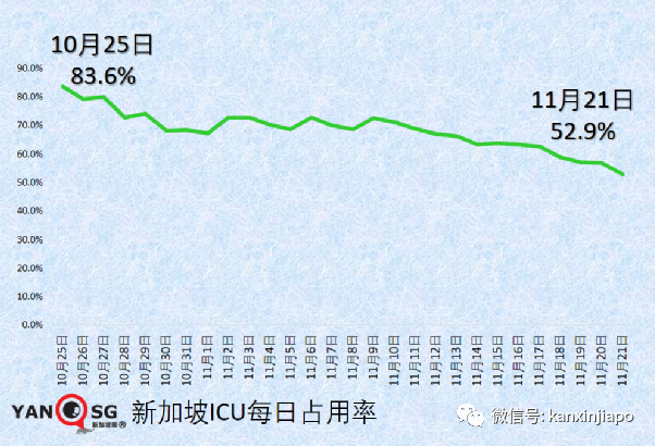 今增1461