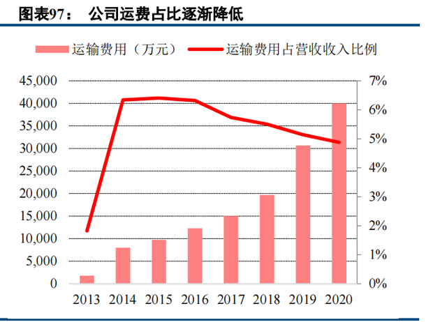 建筑涂料龙头三棵树深度解析：书写大国品牌养成记