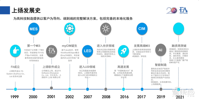 被垄断40年！半导体制造“大脑”迎融资热,国产MES企业春天来了？