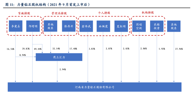 力量钻石研究报告：培育钻石乘风而起，中国“力量”助力克拉自由