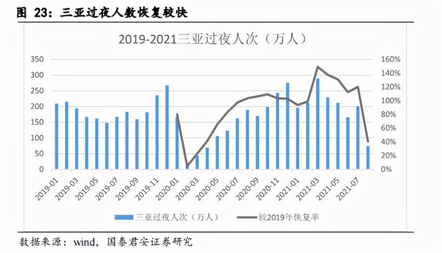 海昌海洋公园：治理结构显著改善，海洋公园大有可为