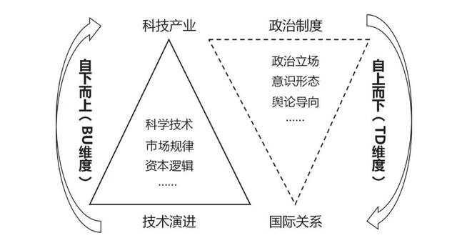 「美国研究」方兴东：美国对华科技政策研判