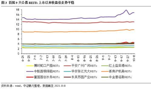 基础设施公募REITs深度解析