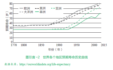 关于癌症的认知，为什么科学败给直觉