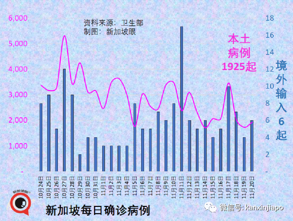 新加坡年轻人和孩童冠病感染率上升；18家小贩中心和咖啡店允许不同住五人堂食