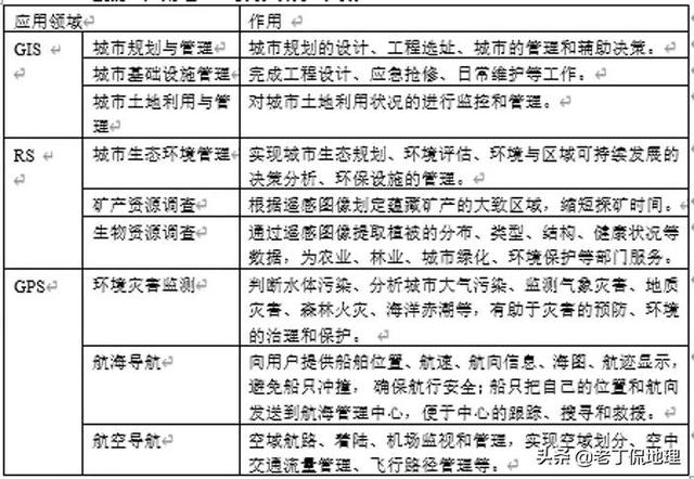 总结：高中地理三年重要专题答题模板归纳大全，重磅干货