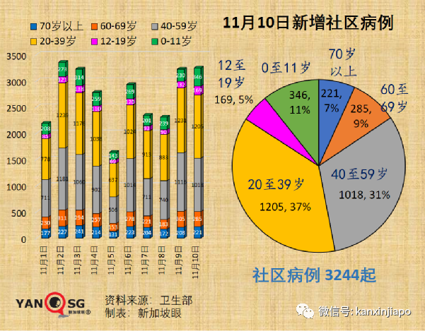 新加坡批准欧美诸国三万多人入境免隔离，主力为德、英、美、法、澳