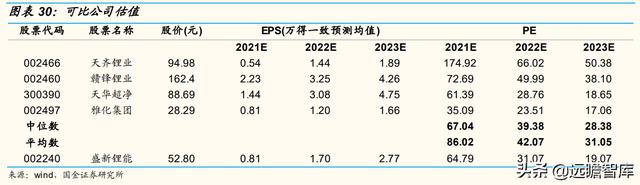 一体化锂行业新星：盛新锂能，剥离亏损业务，聚焦锂电新主业