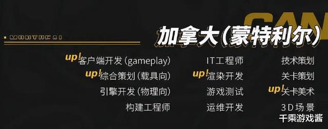 为了防腾讯米哈游抢人，游戏厂商也开始内卷，育碧竟被偷家？