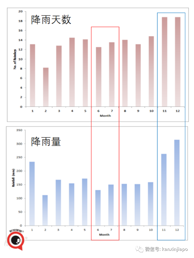 连降暴雨，武吉知马私宅被水淹