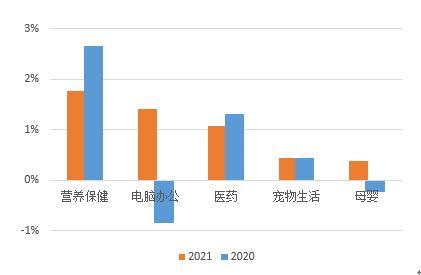 京东进口消费报告发布：消费升级成为驱动进口消费增长的主要驱动力