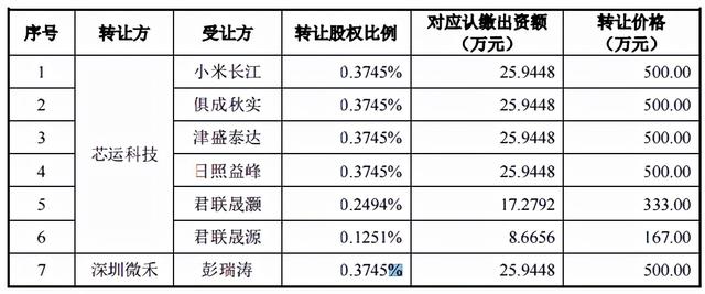 峰岹科技IPO：实控人向客户借款或达900万 牛散姚建华利益同盟潜伏