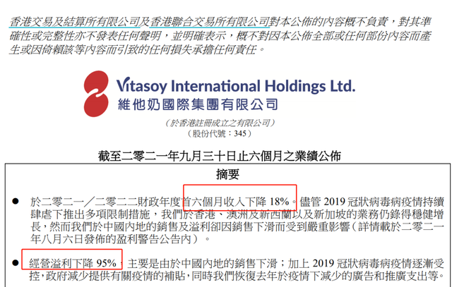 凉了！维他奶利润暴跌95%
