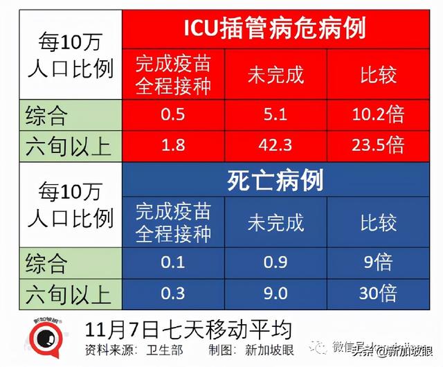 政府调整37个国家与地区的冠病风险级别，进入新加坡更容易了