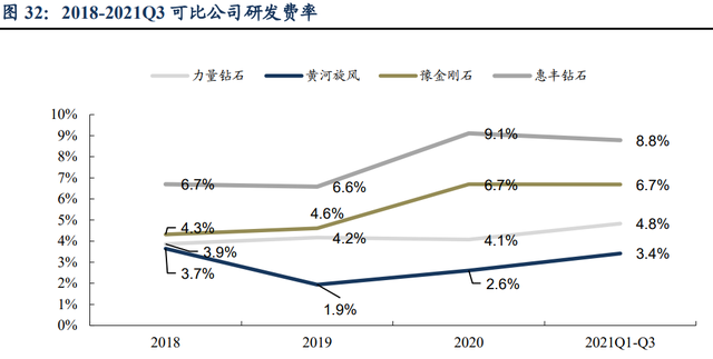 力量钻石研究报告：培育钻石乘风而起，中国“力量”助力克拉自由